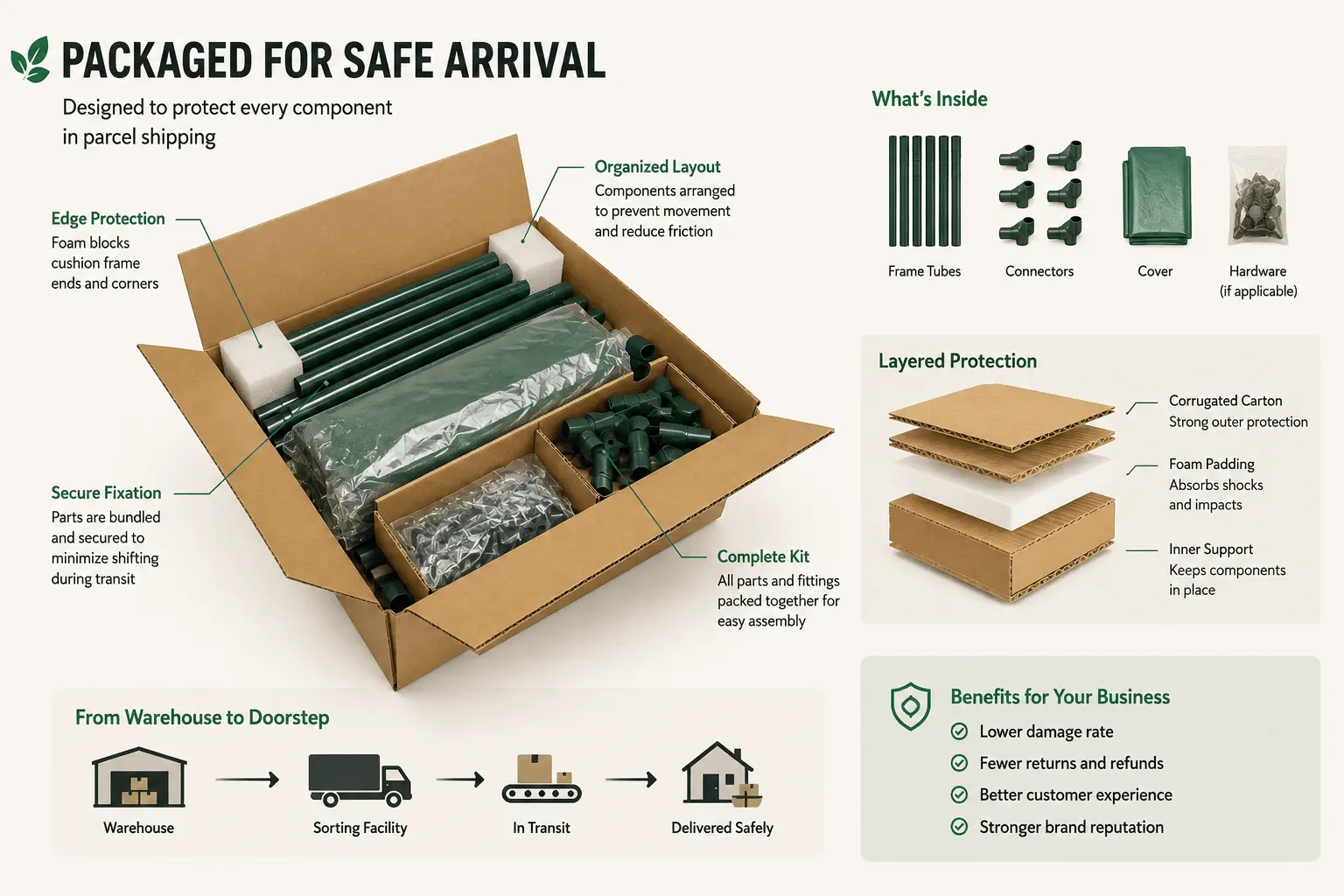 mini-greenhouse-ecommerce-packaging.webp mini greenhouse e-commerce packaging