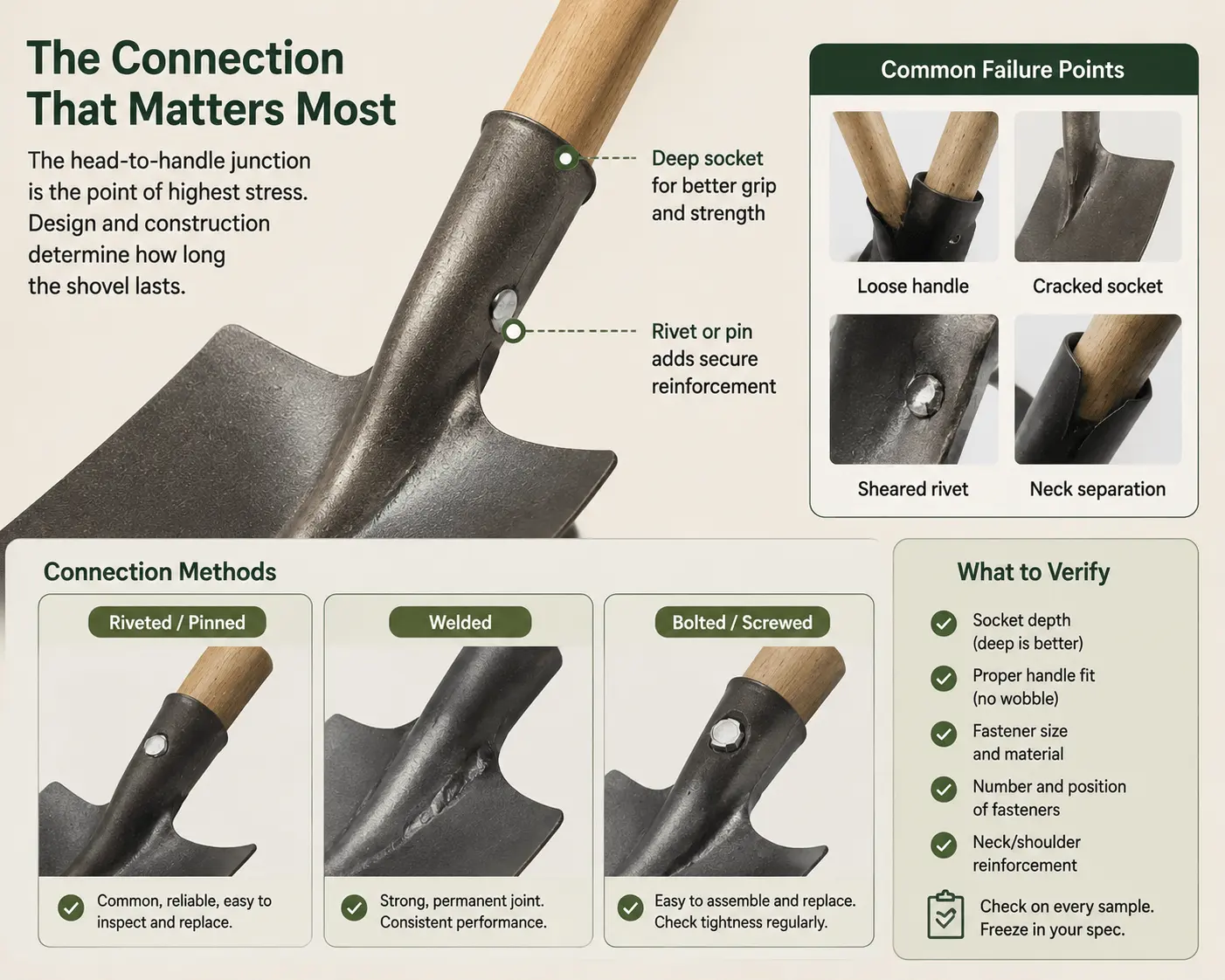 shovel-socket-neck-construction.webp shovel socket and neck construction details